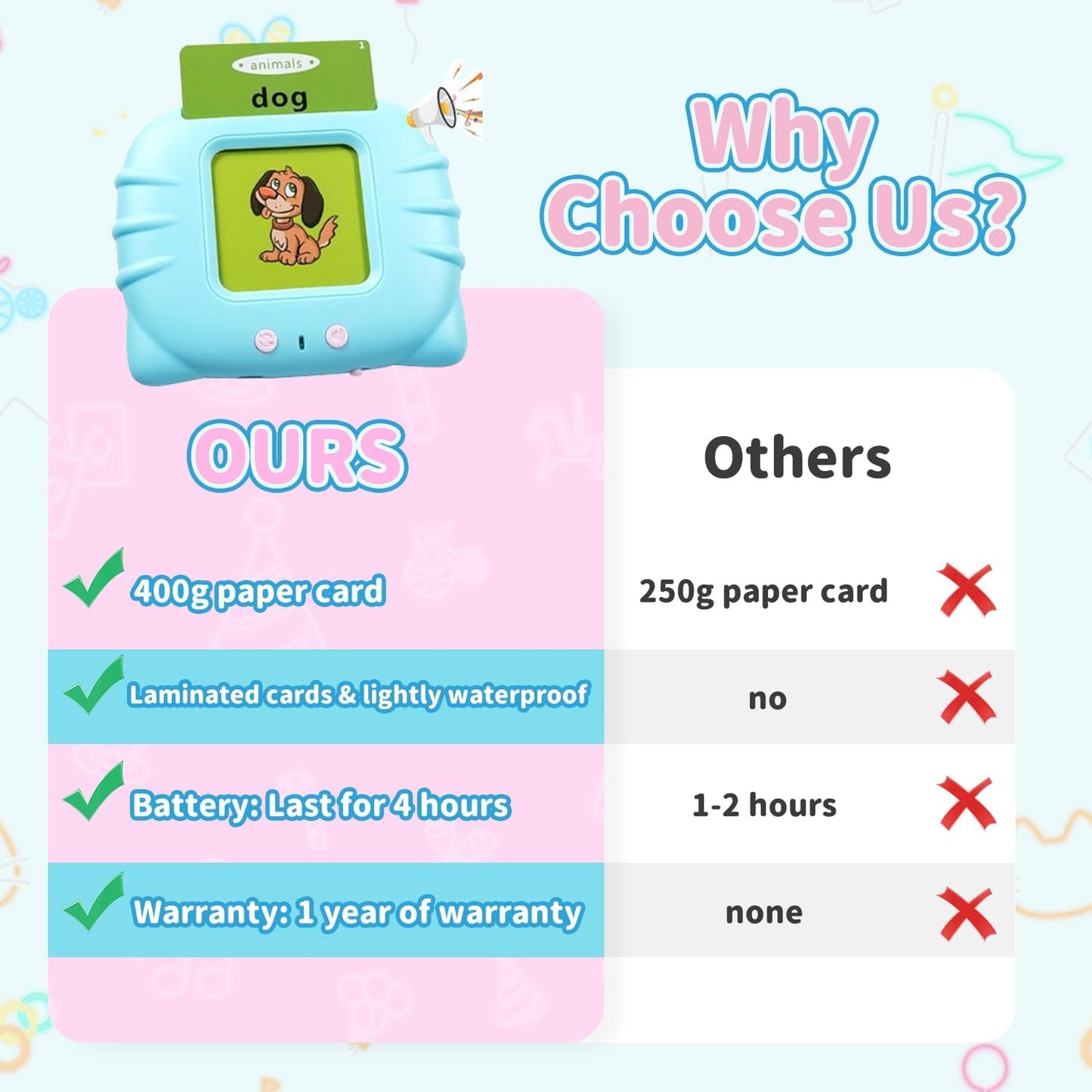 Interactive Flash Cards for Kids™