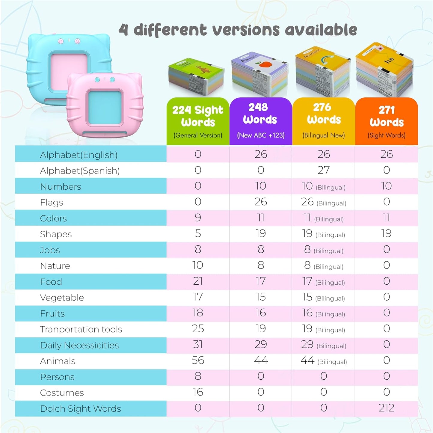 Interactive Flash Cards for Kids™